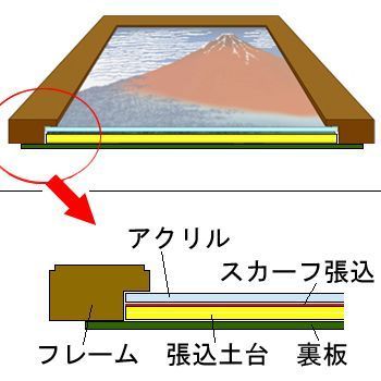 エルメス 気ままな週末 | スカーフ周囲の紫に合わせた、単色のフレームでの額装です