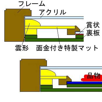 盃と賞状 階級章 雲形付きの和額で階級章も纏めて額装です