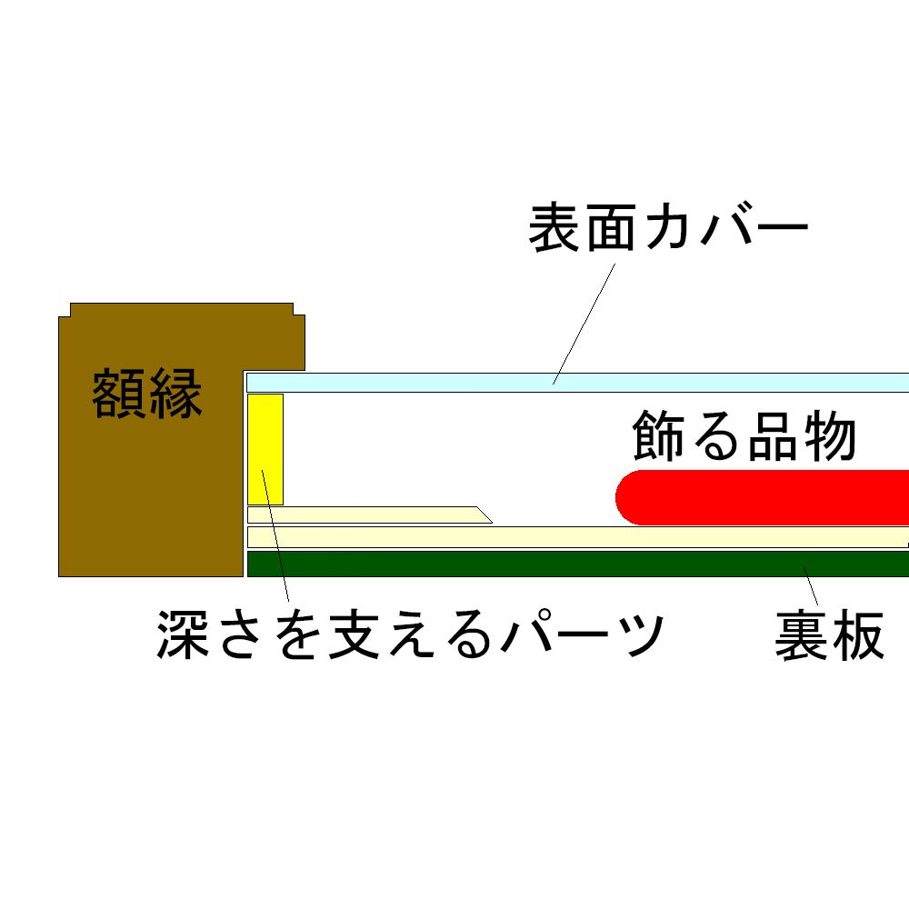 高い素材 警察階級インテリア その他