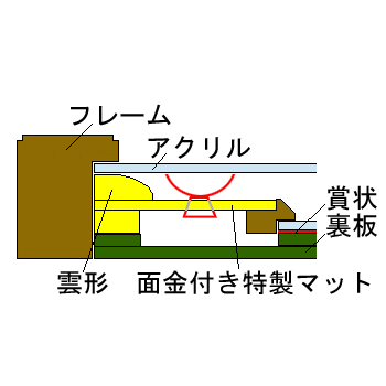 自衛隊永年勤続者表彰 銀杯 桐箱の蓋も余すことなく、自衛隊表彰