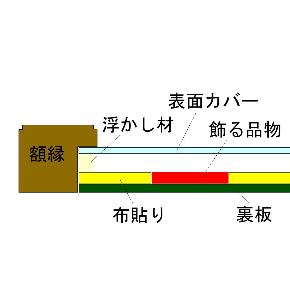 高校野球-社会人野球のメダル 4つの金メダルを、コンパクトな