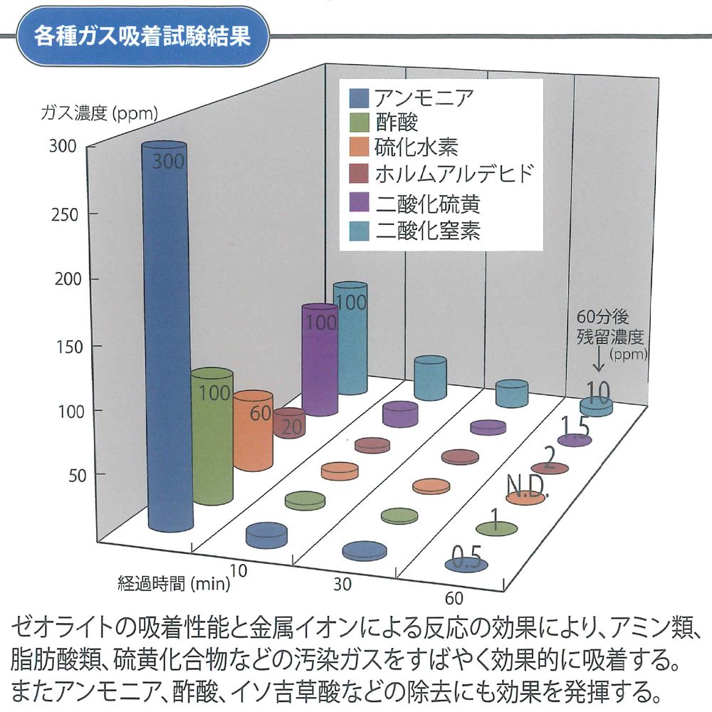 ゼオライト高密度結晶化パルプを配合した不織布