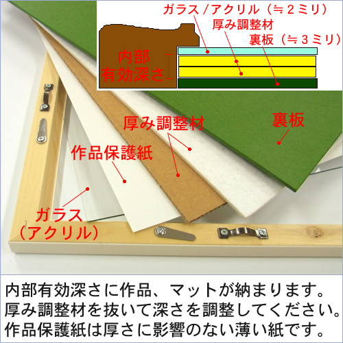 厚み調整材