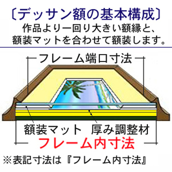 フレーム端口寸法