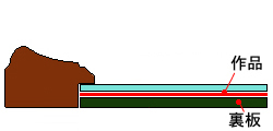 マット無しで額縁の断面図
