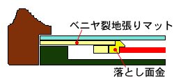 面金付き特製マットで額装