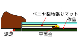 面金付き特製マットで額装