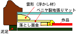 面金付き特製マット・浮かし材付きで額装