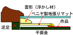 面金付き特製マット・浮かし材付きで額装