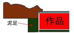 フレームのみの額縁の断面図