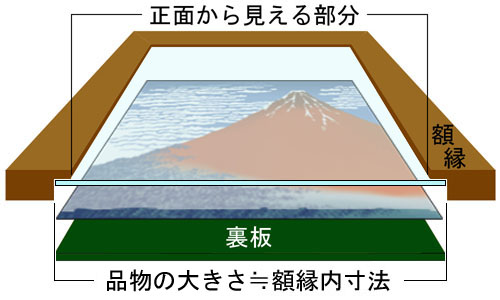 額縁のサイズ表と額縁サイズの測り方 | 額縁のタカハシ