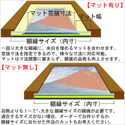 額縁のサイズ表と額縁サイズの測り方 | 額縁のタカハシ