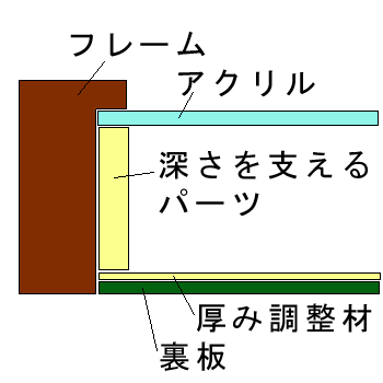 ボックス額で額装