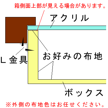 ボックス額で額装