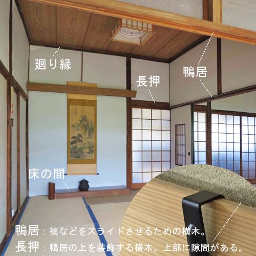 足長額受金具 鴨居 長押兼用 天井が低めのとき 高さを稼げる足長の額受金具です