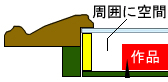 深さのある立体額の構造断面図