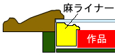 麻ライナーを付けた額縁の断面図