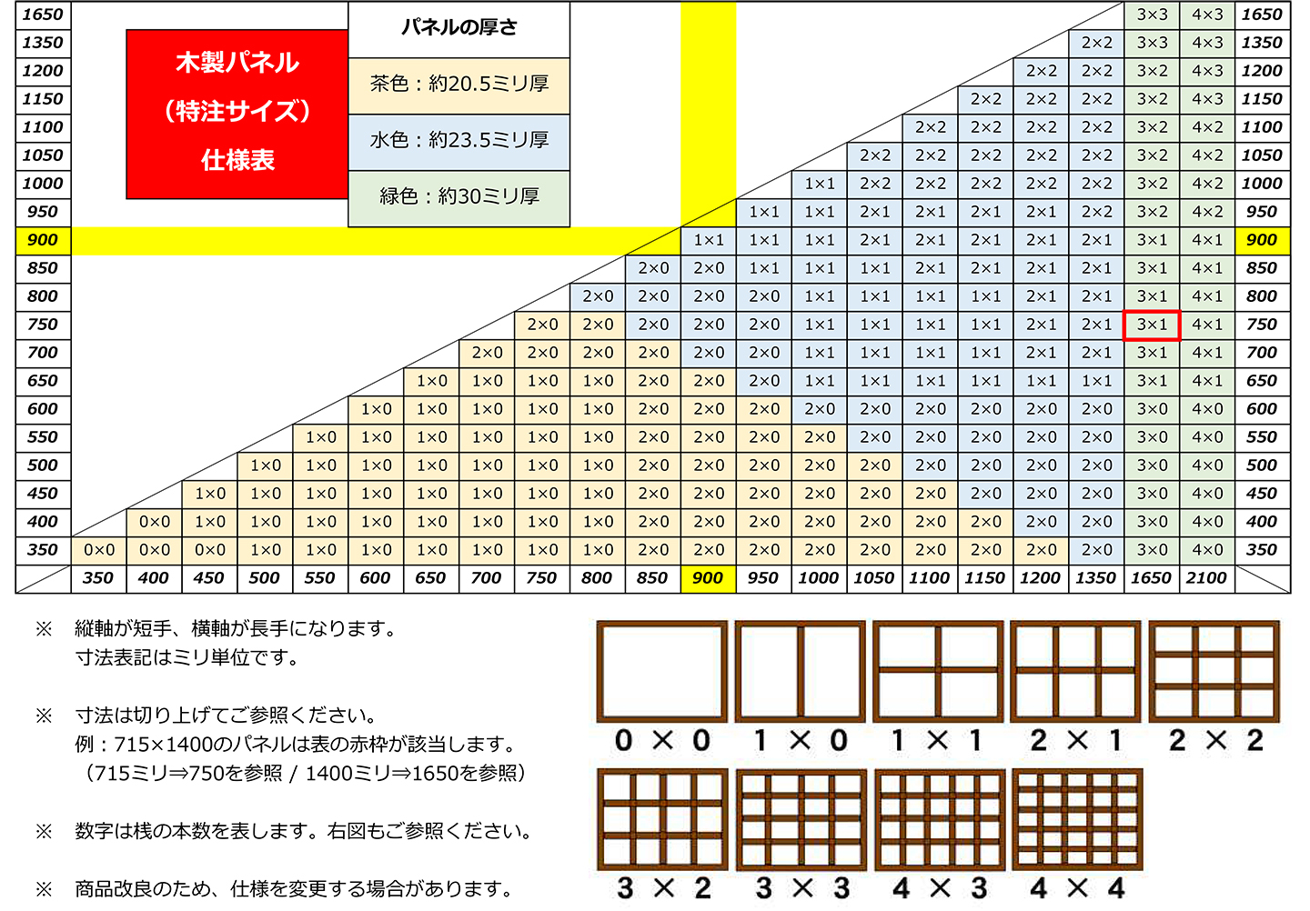 木製額パネルサイズ30cm×90cm 厚み4cm店舗什器 - その他