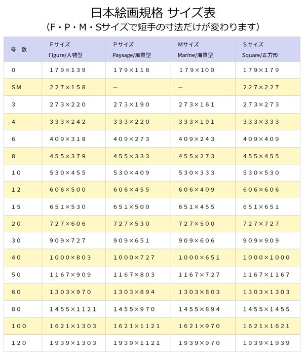 額縁のサイズ表と額縁サイズの測り方 額縁のタカハシ