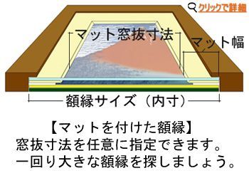 額縁のサイズ選択について