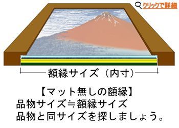 額縁のサイズ選択について